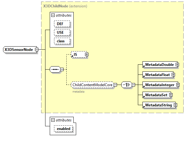 x3d-3.0_diagrams/x3d-3.0_p210.png