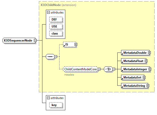 x3d-3.0_diagrams/x3d-3.0_p211.png