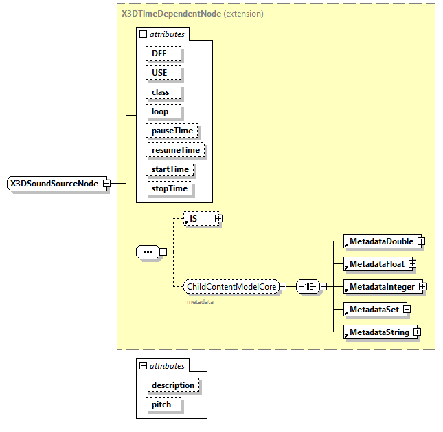 x3d-3.0_diagrams/x3d-3.0_p214.png