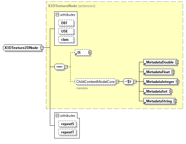 x3d-3.0_diagrams/x3d-3.0_p215.png