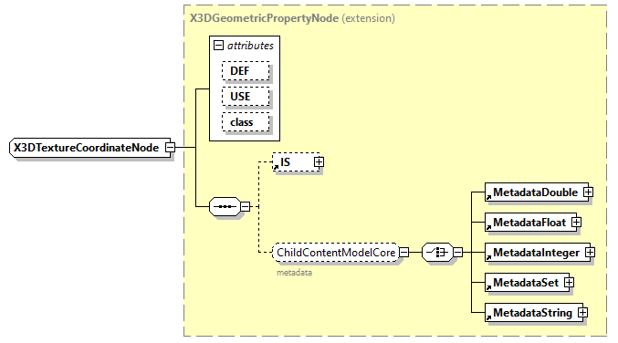 x3d-3.0_diagrams/x3d-3.0_p216.png