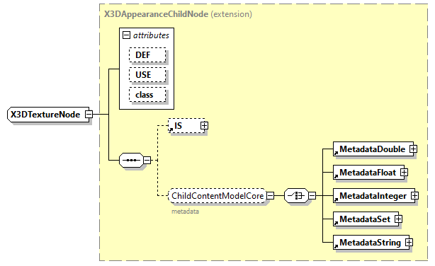 x3d-3.0_diagrams/x3d-3.0_p217.png