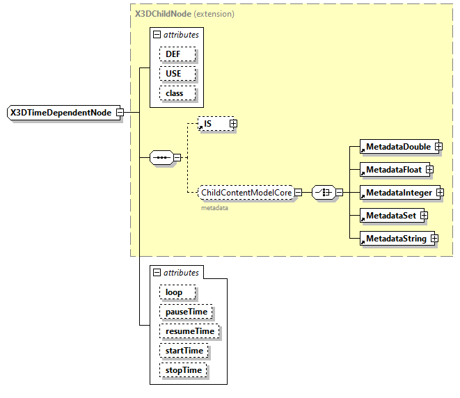 x3d-3.0_diagrams/x3d-3.0_p219.png