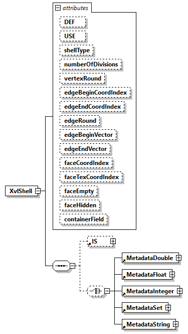 x3d-3.0_diagrams/x3d-3.0_p223.png