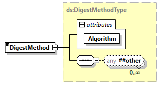 x3d-3.0_diagrams/x3d-3.0_p225.png