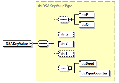 x3d-3.0_diagrams/x3d-3.0_p227.png