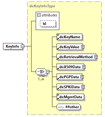 x3d-3.0_diagrams/x3d-3.0_p228.png