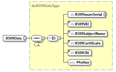 x3d-3.0_diagrams/x3d-3.0_p247.png