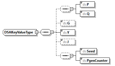 x3d-3.0_diagrams/x3d-3.0_p250.png