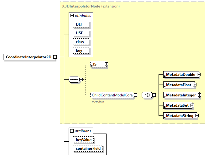 x3d-3.0_diagrams/x3d-3.0_p26.png