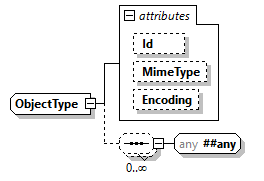 x3d-3.0_diagrams/x3d-3.0_p261.png