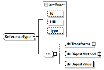 x3d-3.0_diagrams/x3d-3.0_p266.png