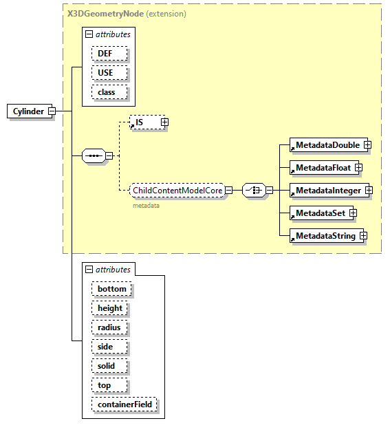 x3d-3.0_diagrams/x3d-3.0_p27.png