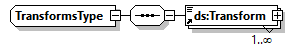 x3d-3.0_diagrams/x3d-3.0_p280.png