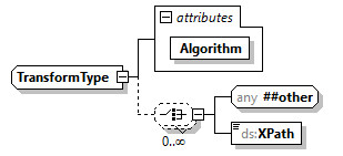 x3d-3.0_diagrams/x3d-3.0_p281.png