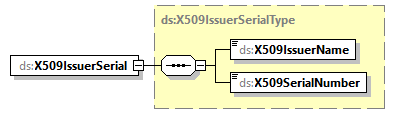 x3d-3.0_diagrams/x3d-3.0_p284.png