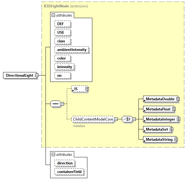 x3d-3.0_diagrams/x3d-3.0_p29.png