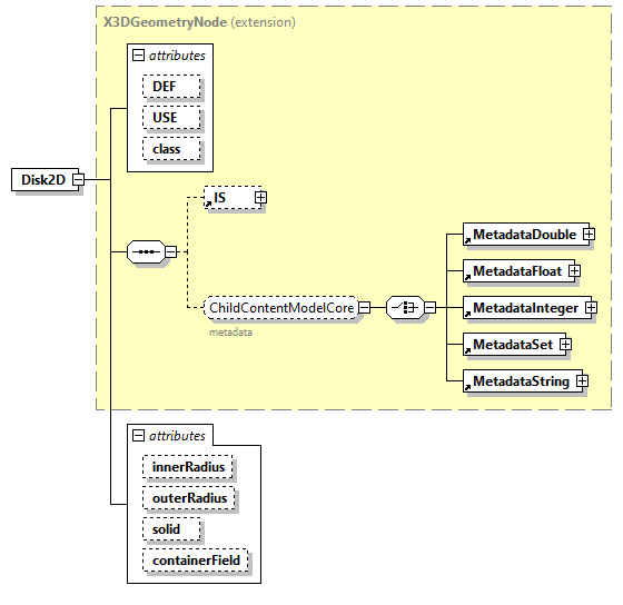 x3d-3.0_diagrams/x3d-3.0_p30.png