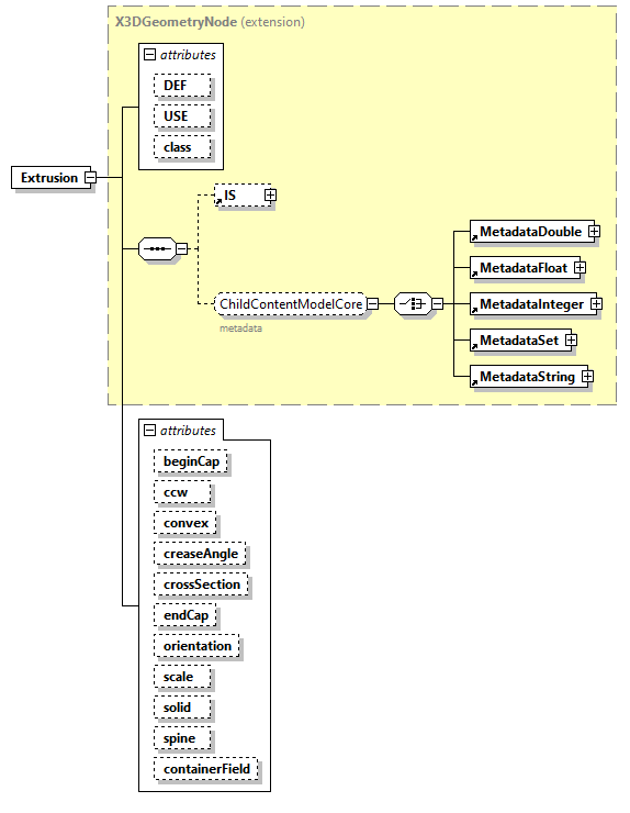 x3d-3.0_diagrams/x3d-3.0_p35.png