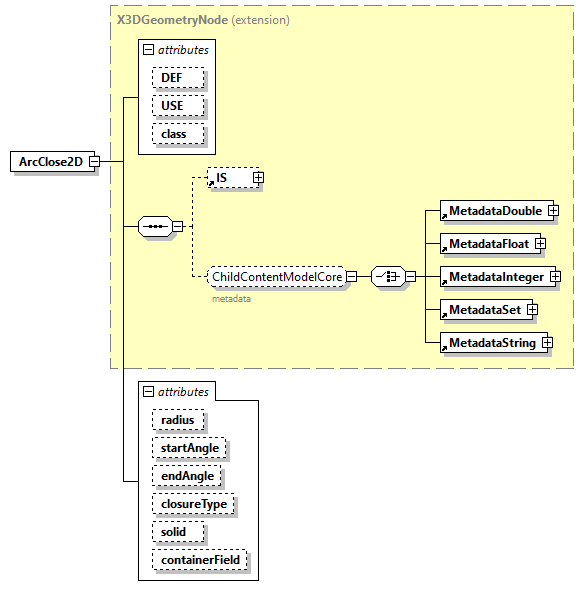 x3d-3.0_diagrams/x3d-3.0_p4.png