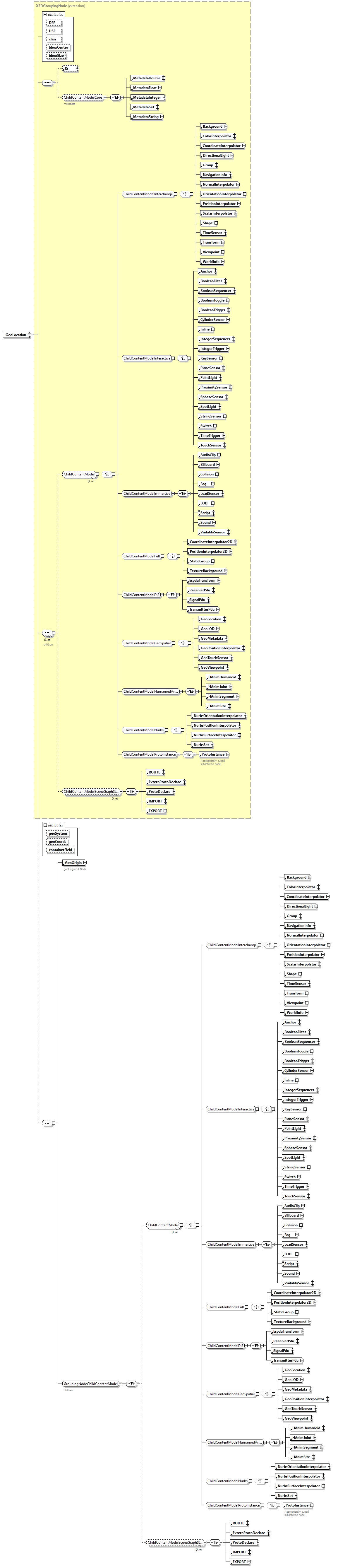 x3d-3.0_diagrams/x3d-3.0_p43.png