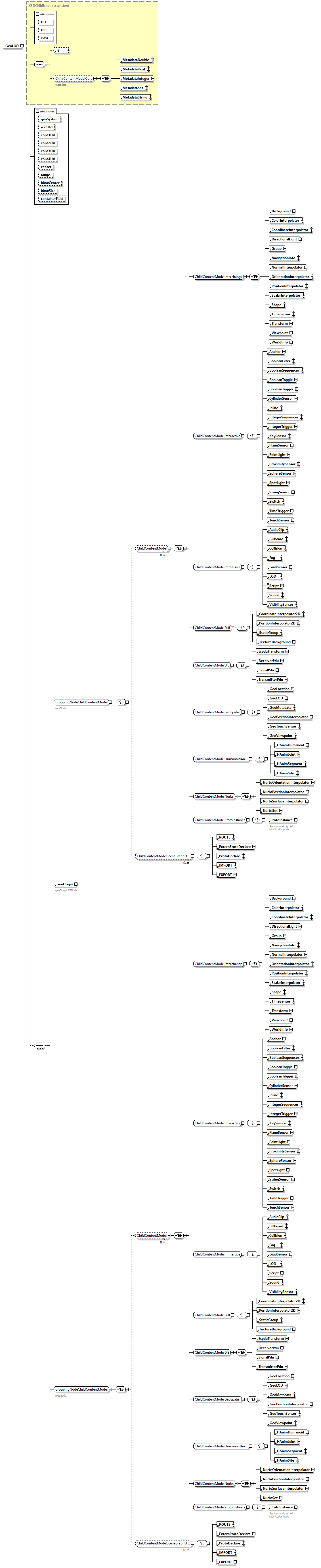 x3d-3.0_diagrams/x3d-3.0_p44.png