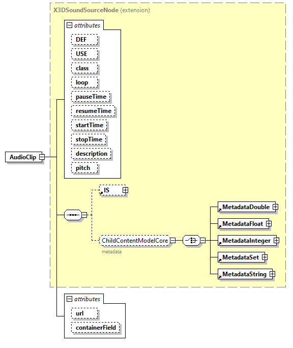 x3d-3.0_diagrams/x3d-3.0_p5.png