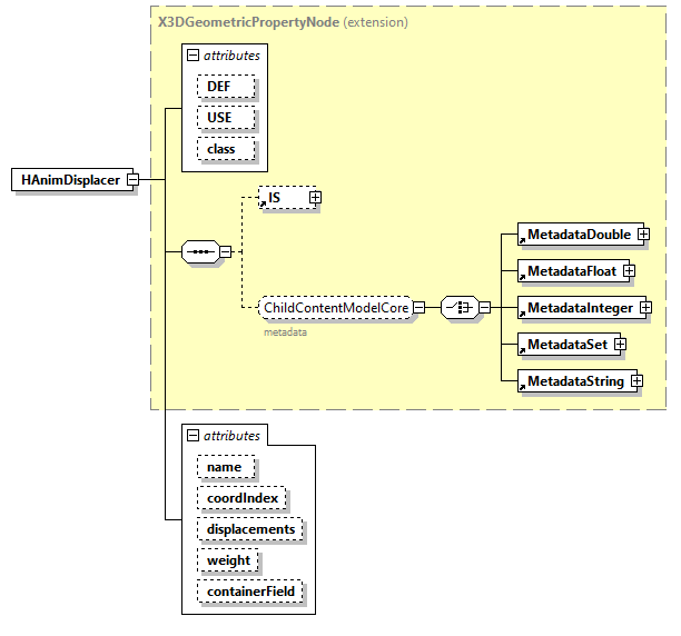 x3d-3.0_diagrams/x3d-3.0_p51.png