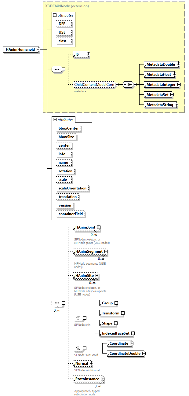 x3d-3.0_diagrams/x3d-3.0_p52.png