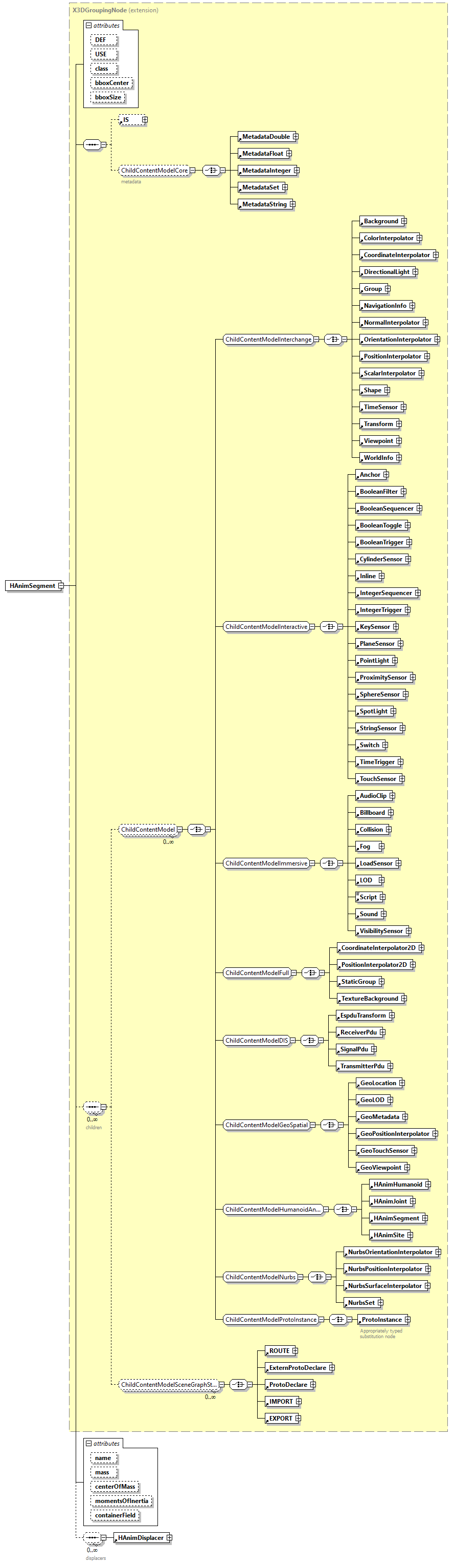 x3d-3.0_diagrams/x3d-3.0_p54.png