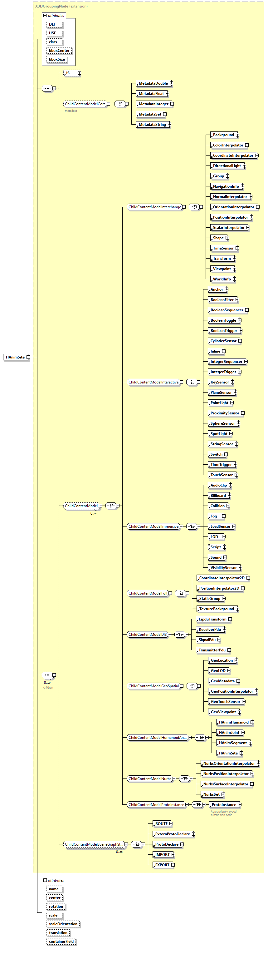 x3d-3.0_diagrams/x3d-3.0_p55.png