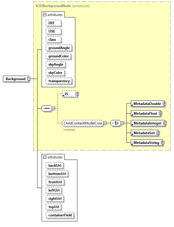 x3d-3.0_diagrams/x3d-3.0_p6.png