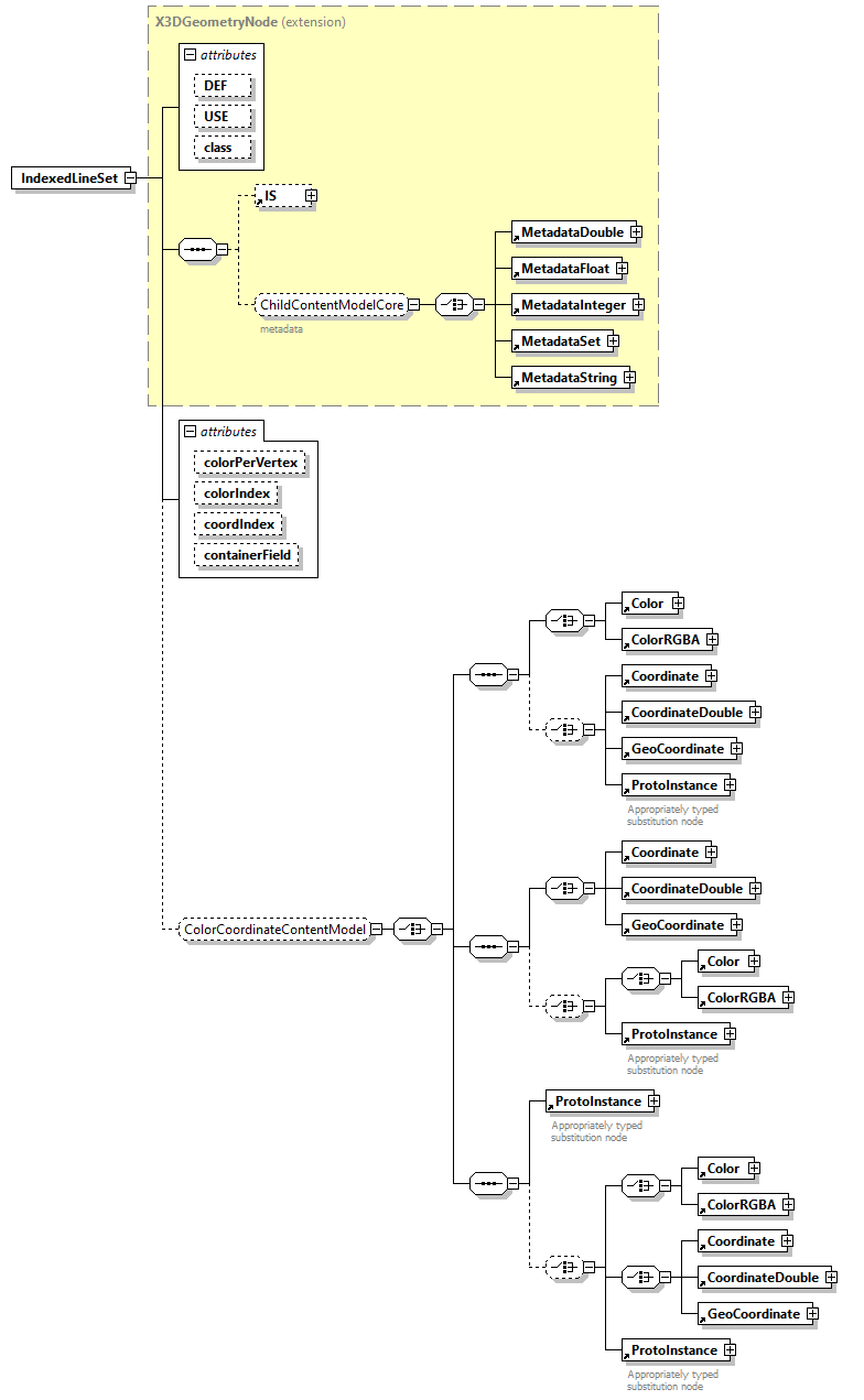 x3d-3.0_diagrams/x3d-3.0_p60.png