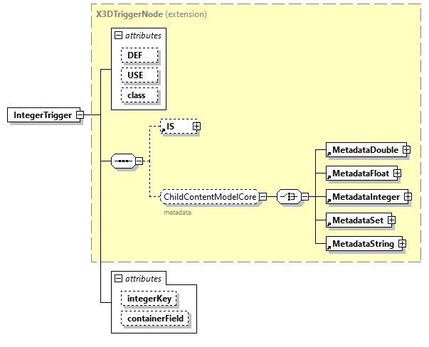 x3d-3.0_diagrams/x3d-3.0_p66.png