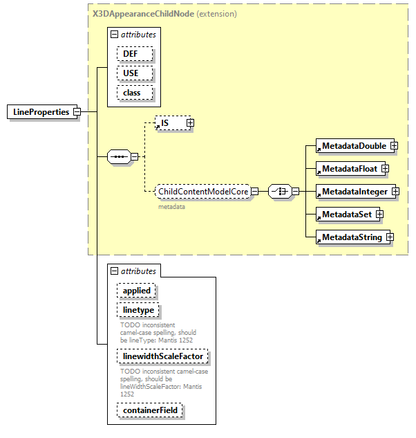 x3d-3.0_diagrams/x3d-3.0_p69.png