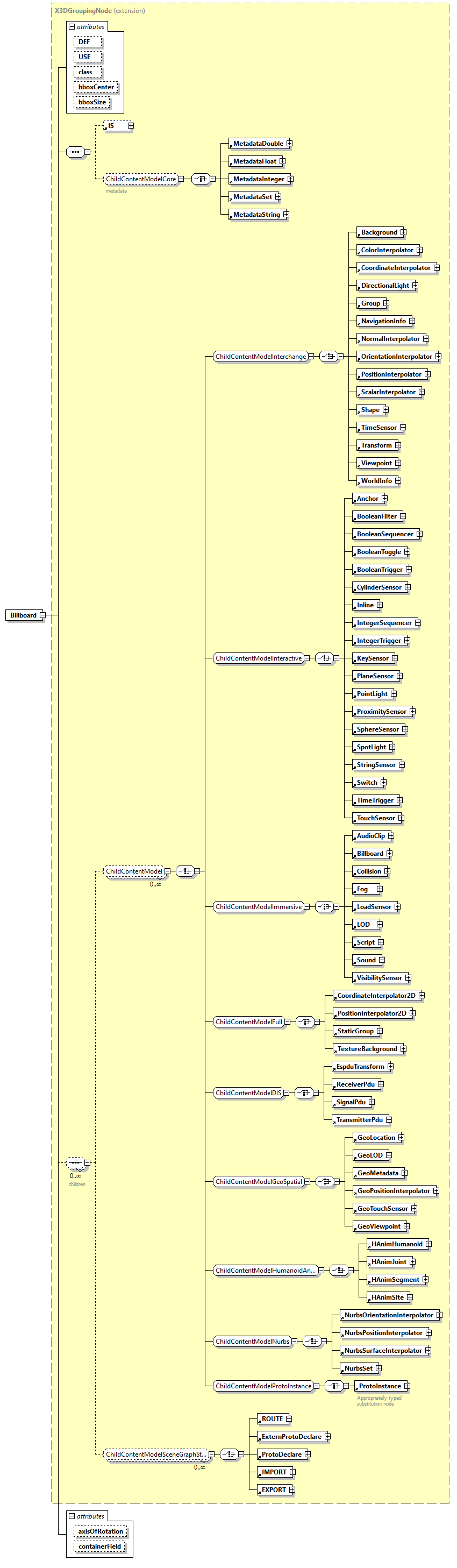 x3d-3.0_diagrams/x3d-3.0_p7.png