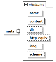 x3d-3.0_diagrams/x3d-3.0_p74.png