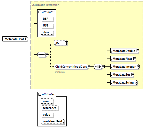 x3d-3.0_diagrams/x3d-3.0_p76.png