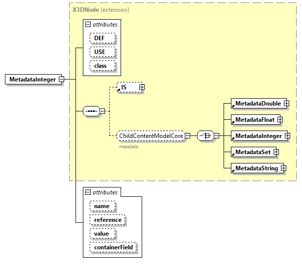 x3d-3.0_diagrams/x3d-3.0_p77.png