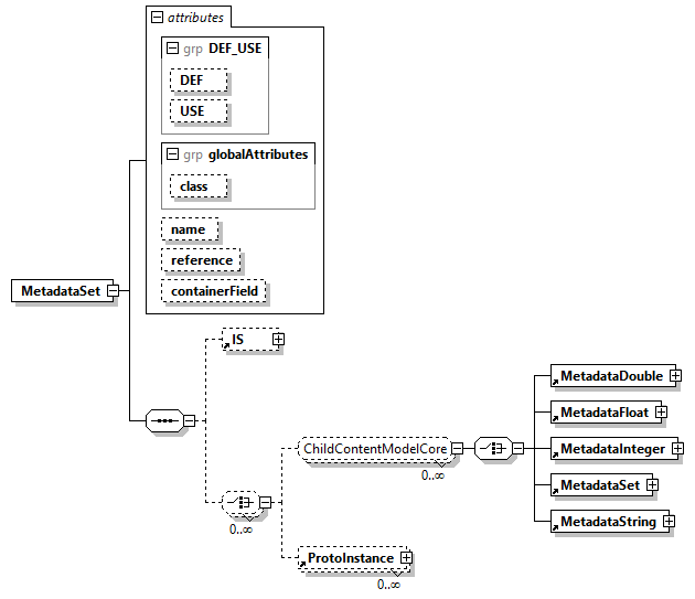 x3d-3.0_diagrams/x3d-3.0_p78.png