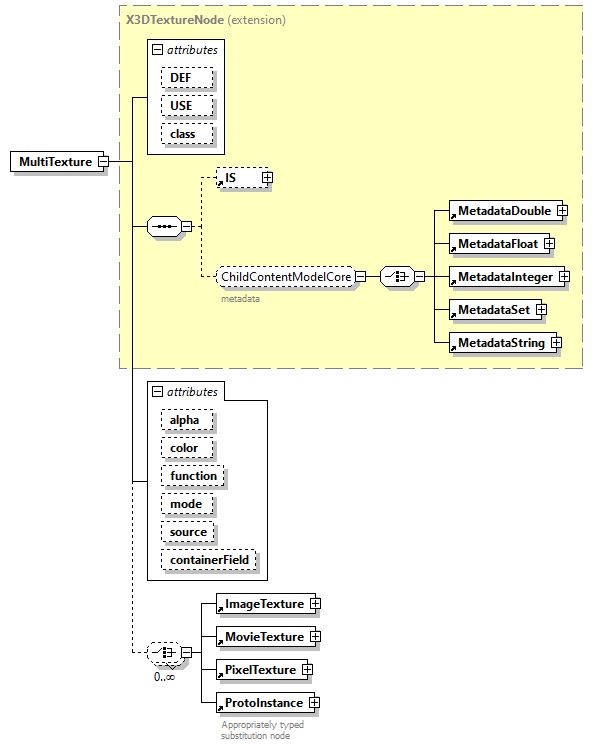 x3d-3.0_diagrams/x3d-3.0_p81.png