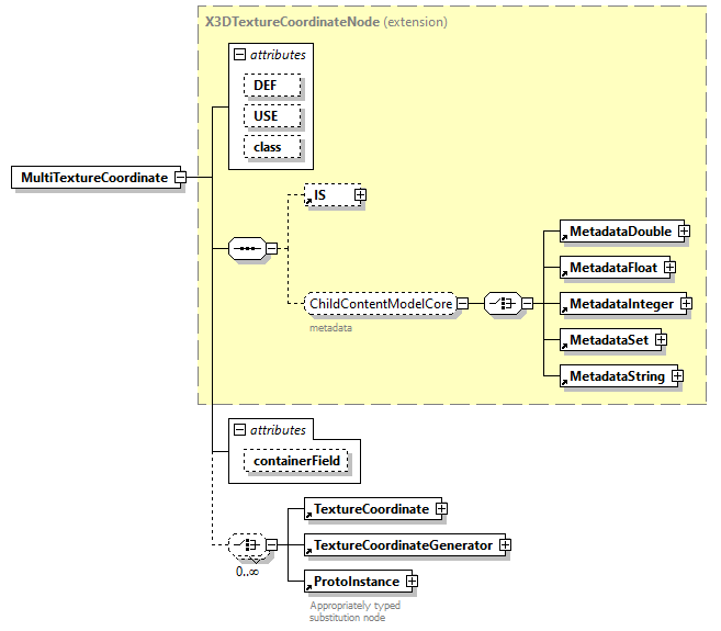 x3d-3.0_diagrams/x3d-3.0_p82.png