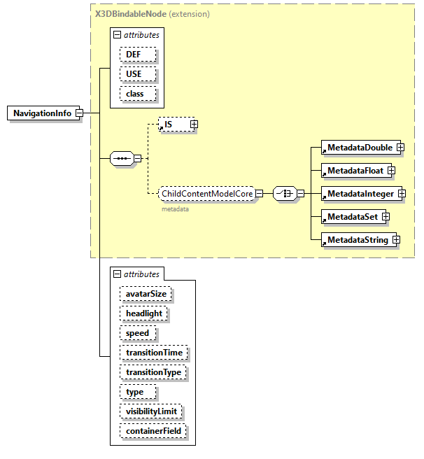 x3d-3.0_diagrams/x3d-3.0_p84.png