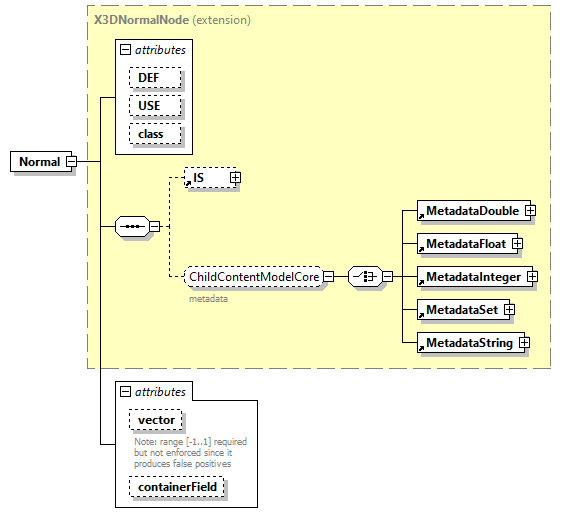 x3d-3.0_diagrams/x3d-3.0_p85.png