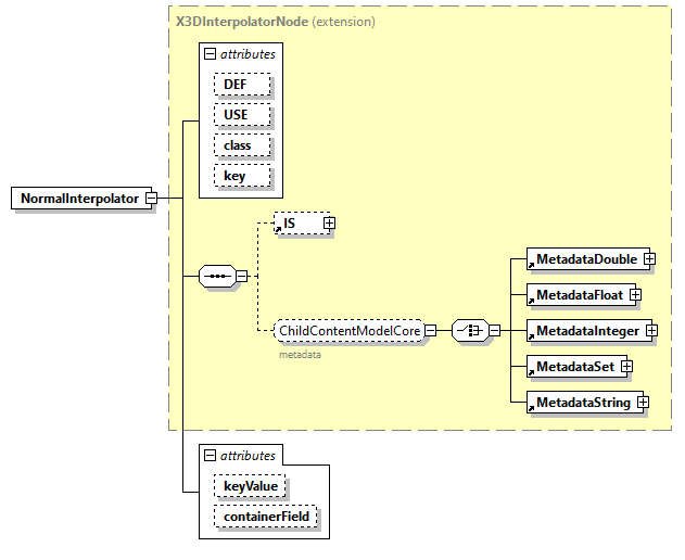 x3d-3.0_diagrams/x3d-3.0_p86.png