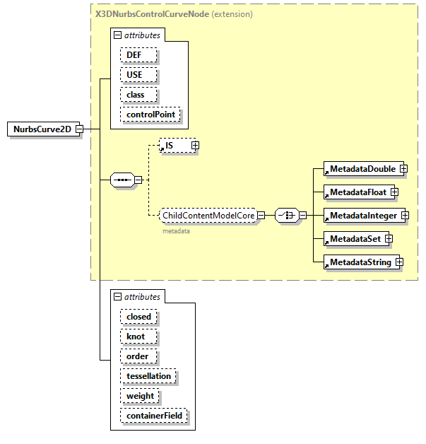 x3d-3.0_diagrams/x3d-3.0_p88.png