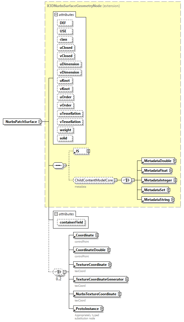 x3d-3.0_diagrams/x3d-3.0_p90.png