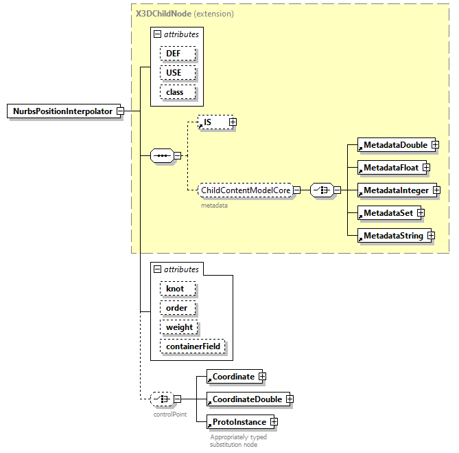 x3d-3.0_diagrams/x3d-3.0_p91.png