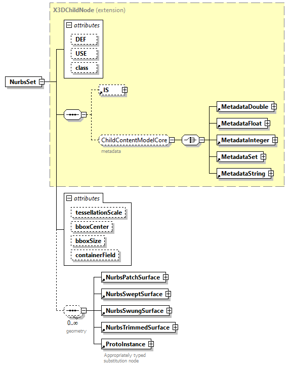 x3d-3.0_diagrams/x3d-3.0_p92.png