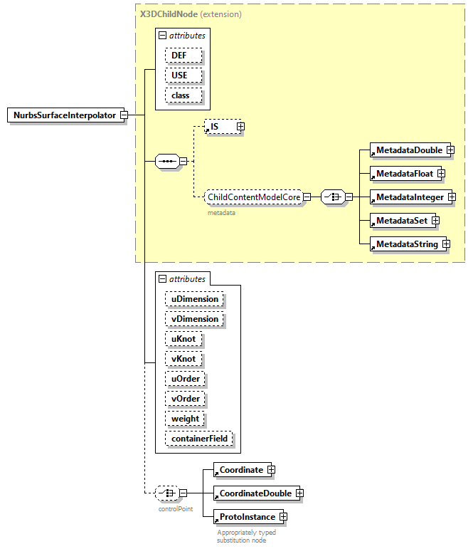 x3d-3.0_diagrams/x3d-3.0_p93.png